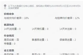 为什么你的房子明明在挂售，却总是没人来看房？图片
