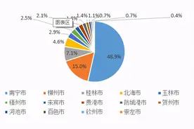 广西人工智能产业发展迅速图片