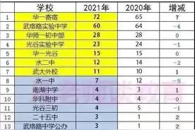 在湖北华一寄宿学校上学的感受图片