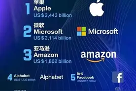 2021年，胡润全球富豪榜出炉，惊喜不断图片