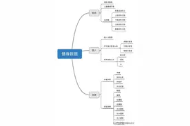 一个模版让报表自动生成，领导：这才是数据分析人该干的事图片