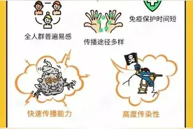 健康科普 | 关于诺如病毒那些事儿，你都看懂了吗？图片