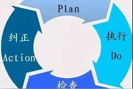 戴明十四项全面质量管理原则图片