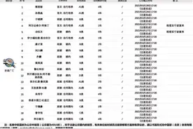 退役？我们可能要跟NBA和CBA双料冠军后卫说再见了图片