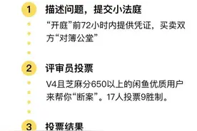 闲鱼卖货遇上小法庭，买卖双方谁赢的几率更大？图片