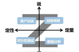 市场分析必备四种模型：PEST、SWOT、Y、波特五力模型图片