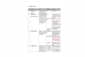 迅达5400电梯故障代码图片