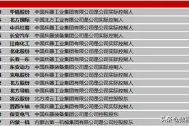 国防军工八大集团上市公司名单（最新整理）图片