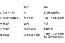 简单透彻的炒股技巧，“线上阴线满仓，线下阳线清仓”图片