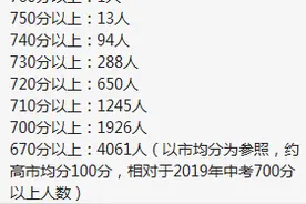 又见中考喜报狂欢！东莞哪所学校的榜单含金量最高？图片