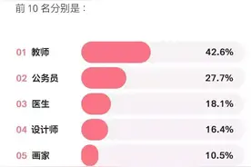 女教师，月入3000，还能位于相亲链顶端？图片