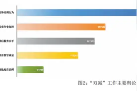 “双减”之下，学校育人主阵地如何巩固图片