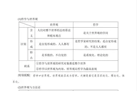 《生活与哲学》第一课《美好生活的向导》笔记式学习图片