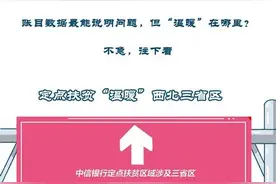 扶贫纪实 | 系列五十一之中信银行：这里有一本“很温暖”的扶贫账图片