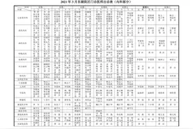南大二附院2021年3月医师门诊出诊表图片