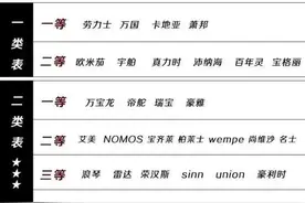 瑞士手表品牌的等级划分，这五个品牌具有不同的意义图片