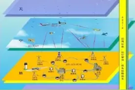 岳阳三荷机场在湖南地区率先实施ADS-B监视运行图片