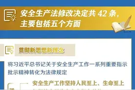《中华人民共和国安全生产法》今日起开始施行图片