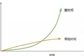 告别拖延症！别让“等有时间再做”毁了你图片