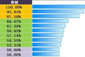 这么漂亮的Excel图表，你会做吗？图片