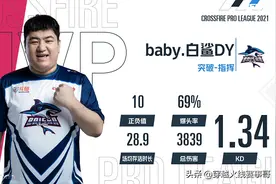 CFer排队给宋红旗道歉，7X成CF男团颜值担当图片
