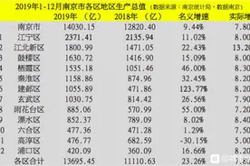 #南京头条#南京首位度需要全力扶持高淳、溧水、六合快速发展图片