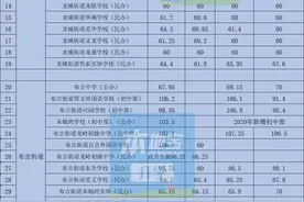 深圳初一小一学位非常紧张，非深户孩子轻松申请公立学位的技巧图片