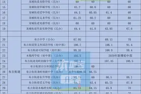 深圳初一小一学位非常紧张，非深户孩子轻松申请公立学位的技巧图片