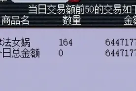 梦幻西游：80级以下抓鬼更改的不只是物品，梦幻币奖励也被下调了图片