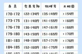 2021年男士标准身材图片