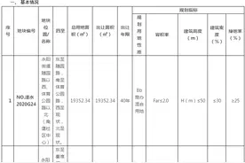 最高限价9011元/㎡！溧水挂出城南4幅地块，2幅涉宅用地图片