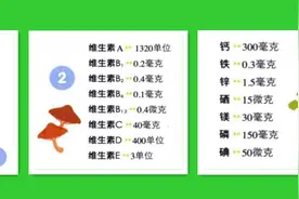0-12个月宝宝的身长体重头围胸围生长标准参数 建议收藏图片