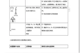 化学老师坦言：高中化学最难的就是这些实验题，实验知识笔记汇总图片