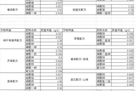 营养液配方图片