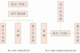 EPC合同模式特点与合同要点解析图片