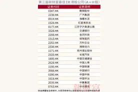 重磅！中国人寿荣获新财富“最佳投资者关系公司”奖项图片