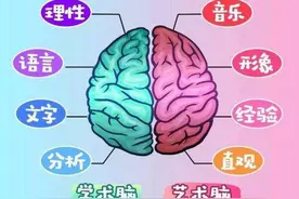 左右手训练是开发智力预防疾病最好的方式图片