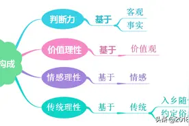马克斯•韦伯对理性的理解远比我们认为的更复杂、更深刻图片