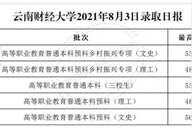 填报云南财经大学的同学速查——云南财大2021年8月3日录取公布图片