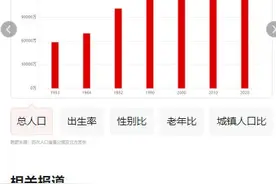 中国历次人口普查数据变化趋势图图片