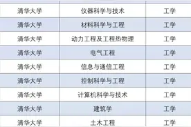 2018-2020年专业位次图 | 清华大学图片