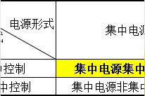 详解消防应急照明和疏散指示系统的施工及安装方法消防施工图片