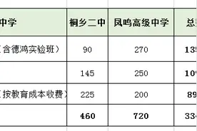 桐乡市2020中普高招生计划图片