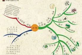 学古诗神器，思维导图学1-9年级古诗词（145首），可下载图片