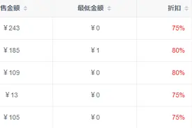 不想等打折低价买Steam游戏？图片