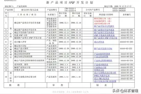 APQP开发完整范本表单案例图片