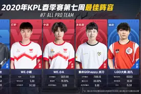 KPL第七周最佳阵容惹争议！没上场也能评选最佳边路？图片
