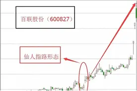 两种k线形态：k线组成形态之“仙人指路”实战演练（建议收藏）图片