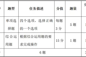 【中考改革】贵阳初中学业水平考试信息技术、音乐、美术考评标准出炉！图片