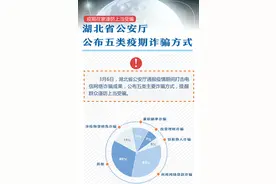谨防上当受骗！湖北省公安厅公布五类疫期诈骗方式图片